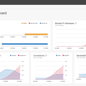 UniDefend WAF Protect