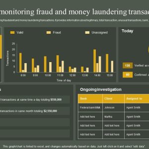UniDefend Sanctions Screening
